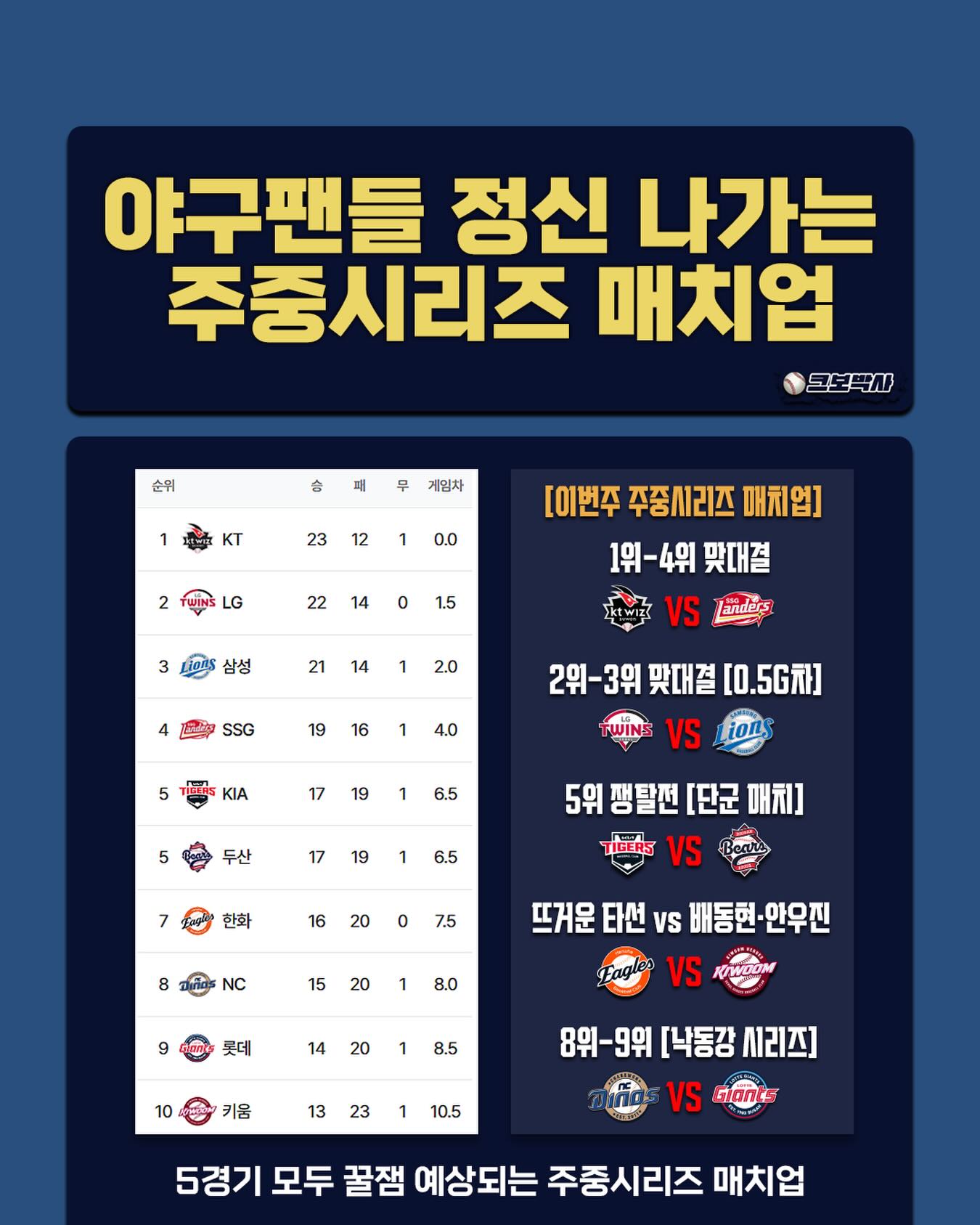 [잡담] 이번 주 순위변동 어떻게 될지 너무 무서운데..... | 인스티즈