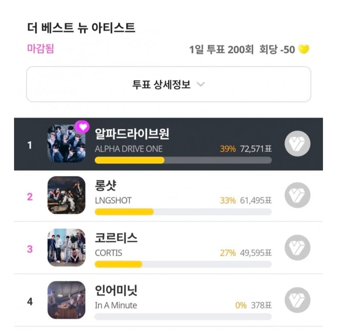 [잡담] 1위 알디원-2위 롱샷-3위 코르티스 | 인스티즈