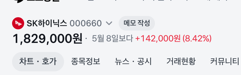 [정보/소식] SK 하이닉스 오늘자 주가 190만원 돌파 | 인스티즈