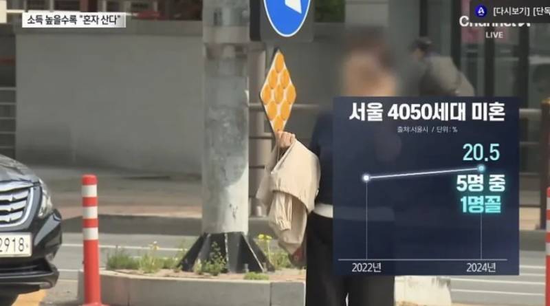[잡담] 고소득자일수록 혼자 산다는데 이유가 몰까 | 인스티즈