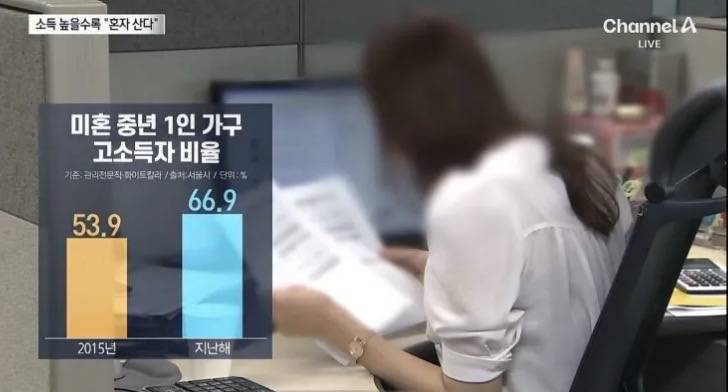 [잡담] 고소득자일수록 혼자 산다는데 이유가 몰까 | 인스티즈