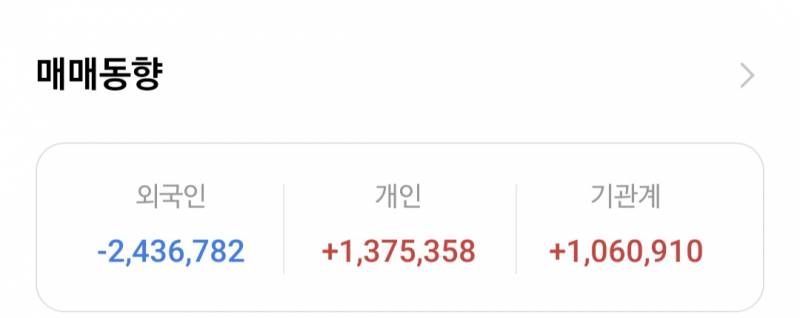 [잡담] 코스피 떡락 전혀 두려워할 필요 없는 이유 | 인스티즈