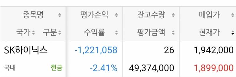 [잡담] 오늘 194에 5천박은사람 ㄴㅇㄴ | 인스티즈