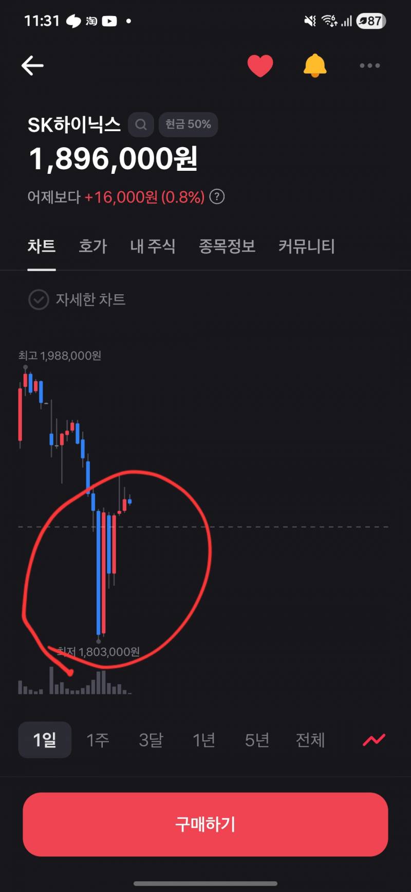 [잡담] 하닉 진짜 공포의 구간이었음 | 인스티즈