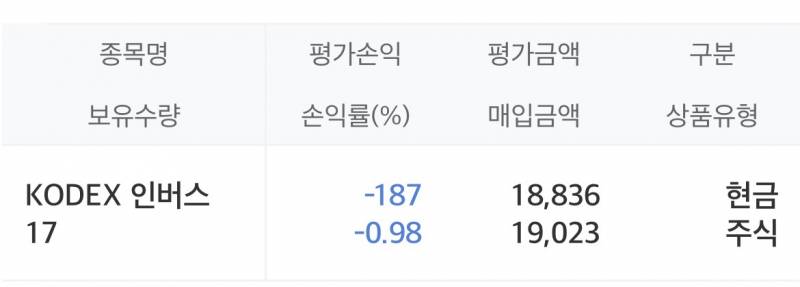 [잡담] 인버스샀어… | 인스티즈
