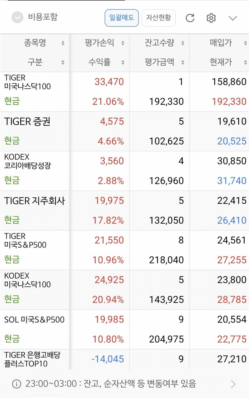 [잡담] 나 주식 정리할까? | 인스티즈