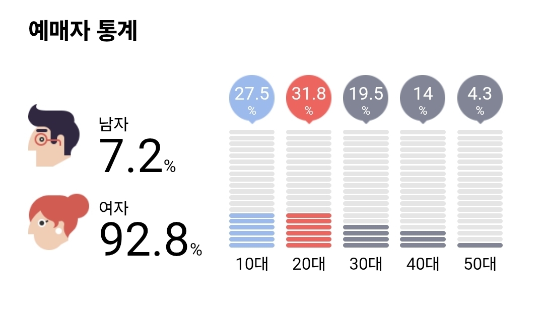 [마플] 알디원 생각보다 10대팬 많네 | 인스티즈
