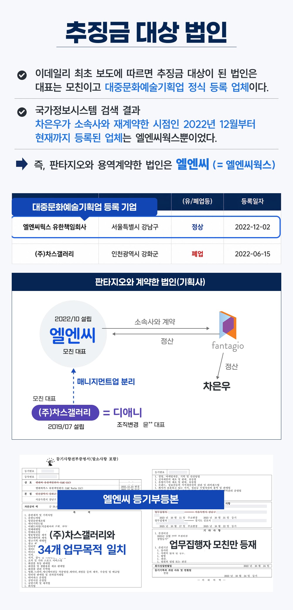 [잡담] 차은우 탈세 논란 알기 쉽게 설명해줄게 (요약있음) | 인스티즈