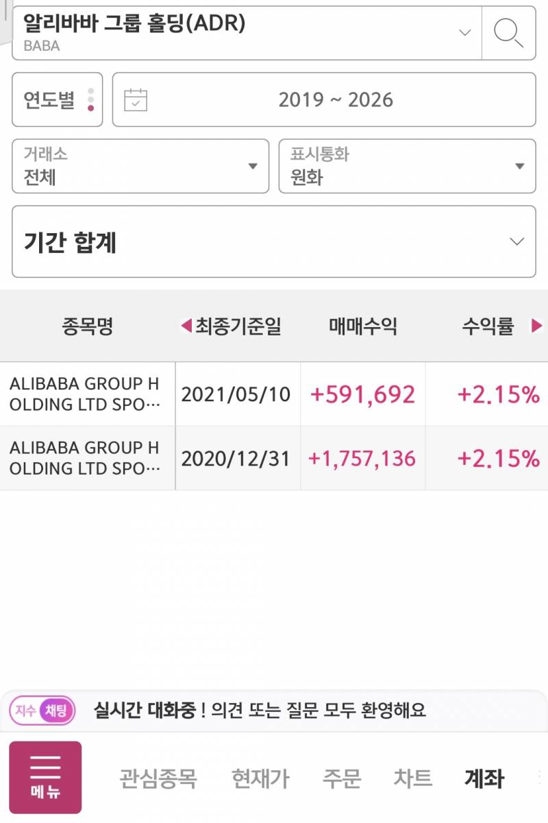 [잡담] 개별주는 공부안하고 들어갈거면 손절라인 미리 정해야됨 | 인스티즈
