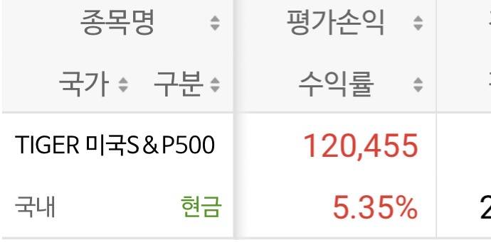 [잡담] 난 애진작 s&p로 갈아탐 ㅇㅇ | 인스티즈