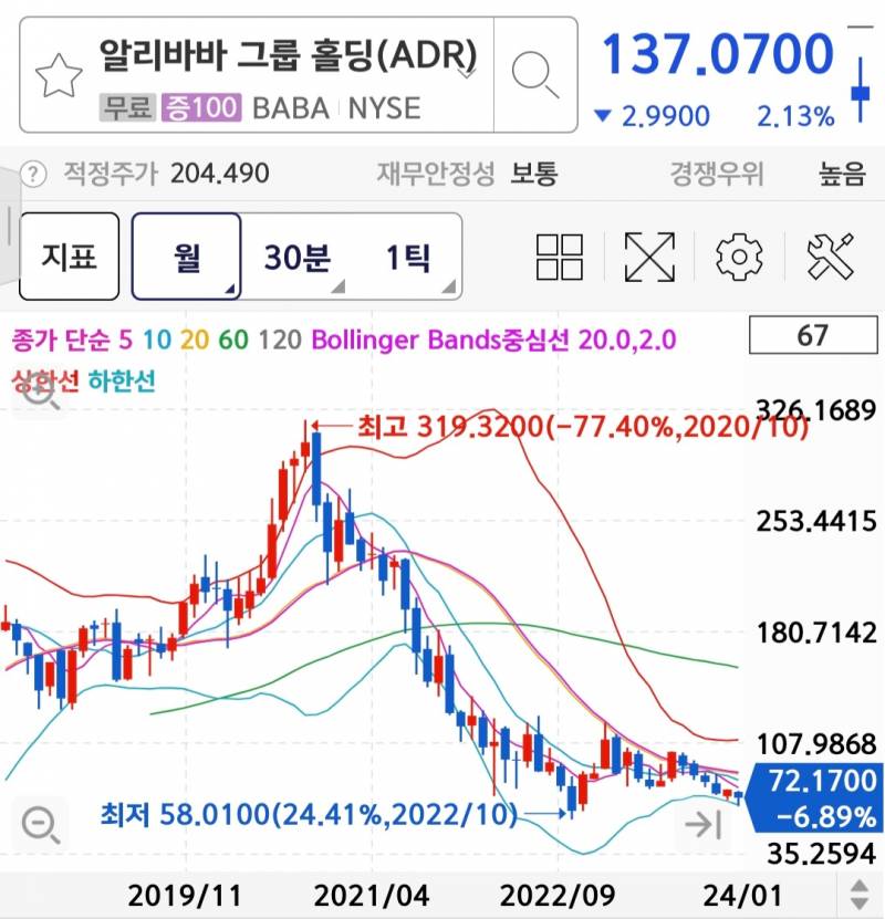 [잡담] 개별주는 공부안하고 들어갈거면 손절라인 미리 정해야됨 | 인스티즈