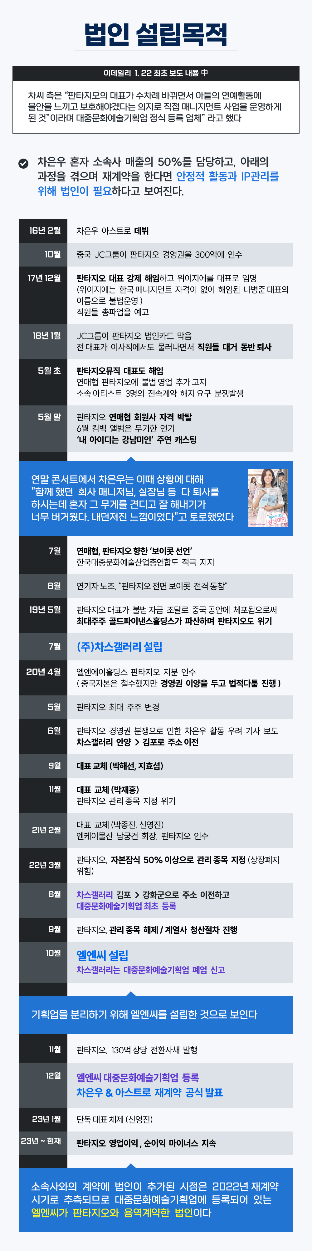 [잡담] 차은우 탈세 논란 알기 쉽게 설명해줄게 (요약있음) | 인스티즈