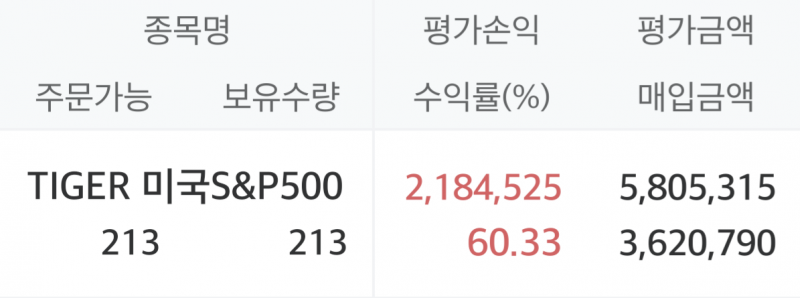 [잡담] 얘도라 슨피500 장투해 | 인스티즈