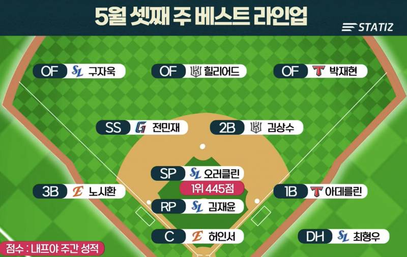 [정보/소식] 5월 셋째주 베스트 라인업 | 인스티즈