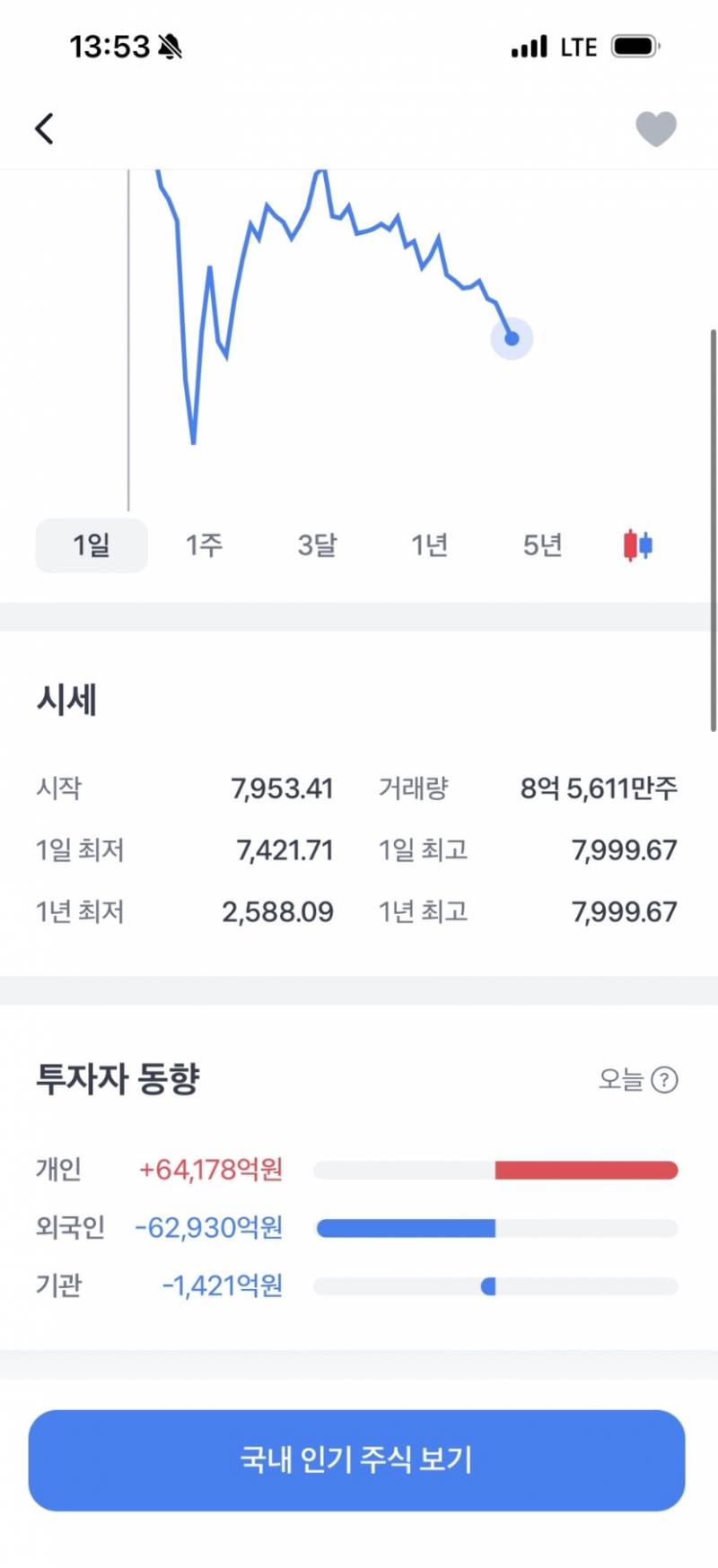 [잡담] 하닉 외국인 기관들 파는중 | 인스티즈