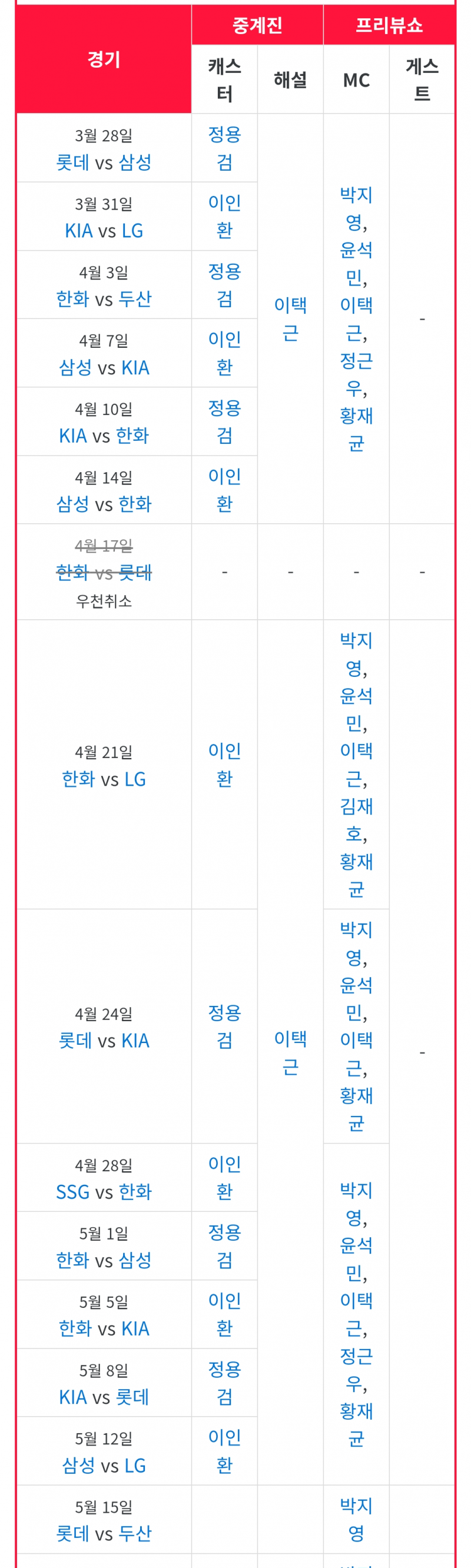 [잡담] 지상파 편성 말고 진짜 인기팀 경기인거 판단할수 있는 기준 있더라 ㅋㅋ 바로 티빙슈퍼매치 | 인스티즈