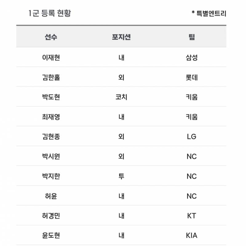 [알림/결과] 📢 오늘의 등말소 (260512) | 인스티즈
