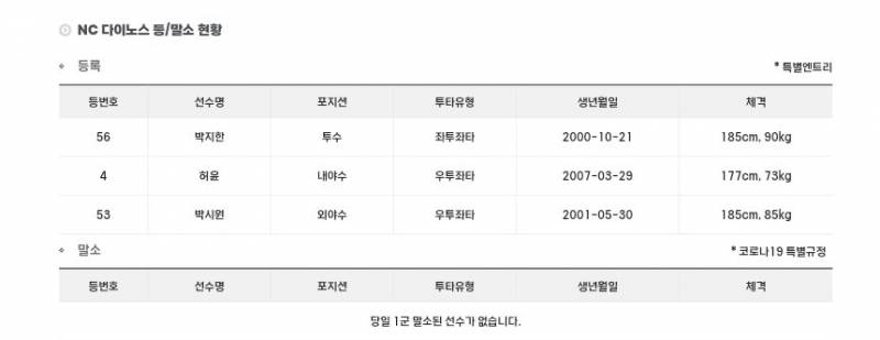 [알림/결과] N팀 등말소 | 인스티즈