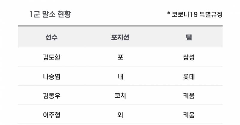 [알림/결과] 📢 오늘의 등말소 (260512) | 인스티즈