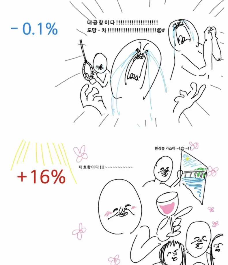 [잡담] 지금 주식장 상황.jpg | 인스티즈