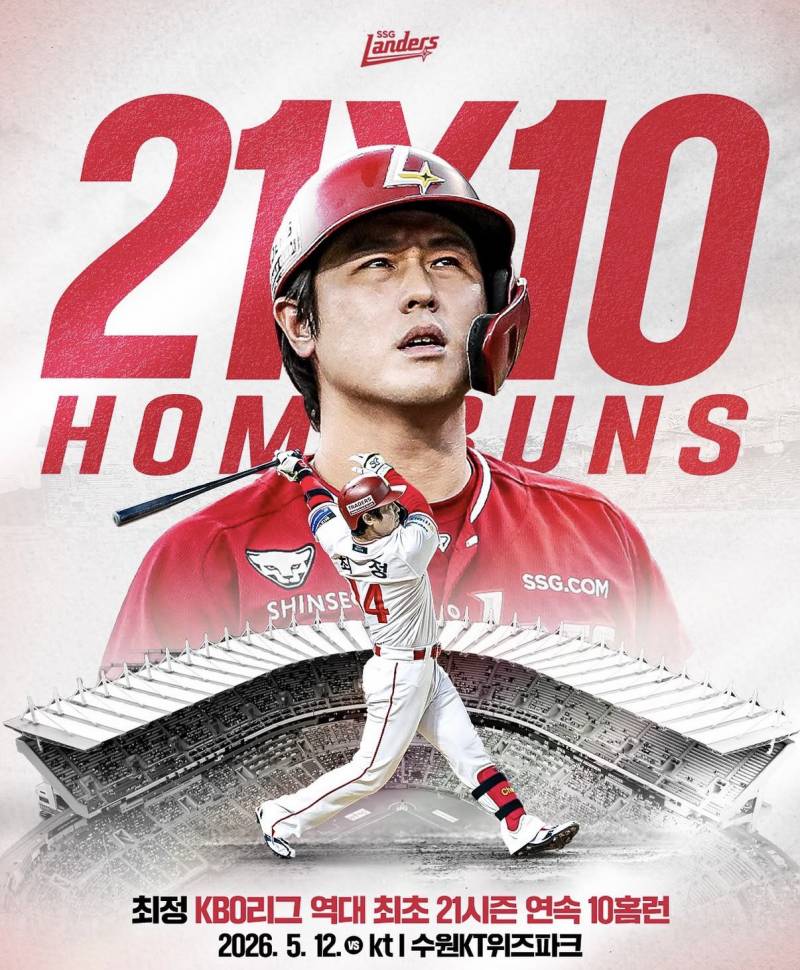 [정보/소식] 최정 KBO 역대 최초 21시즌 연속 10 홈런 | 인스티즈