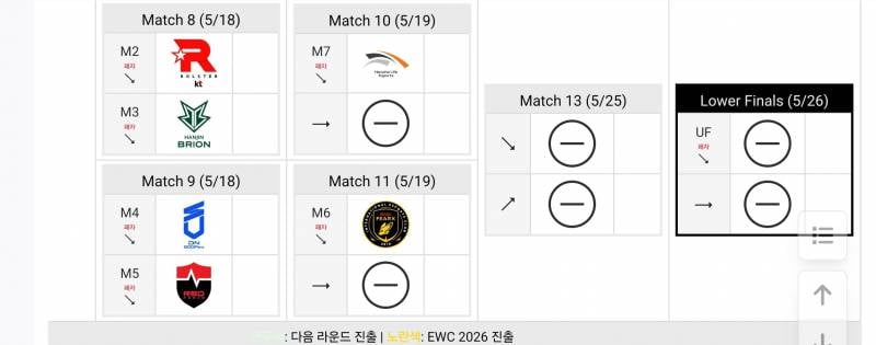 [잡담] 앞으로 EWC 남은 대진 | 인스티즈