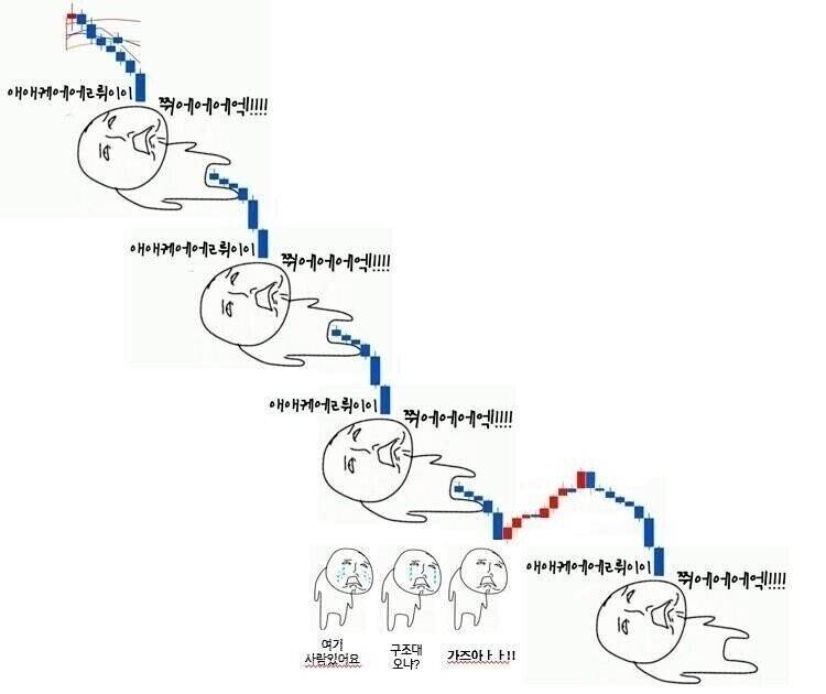 [잡담] 주식 하락이 세일이라는 사람들.. | 인스티즈