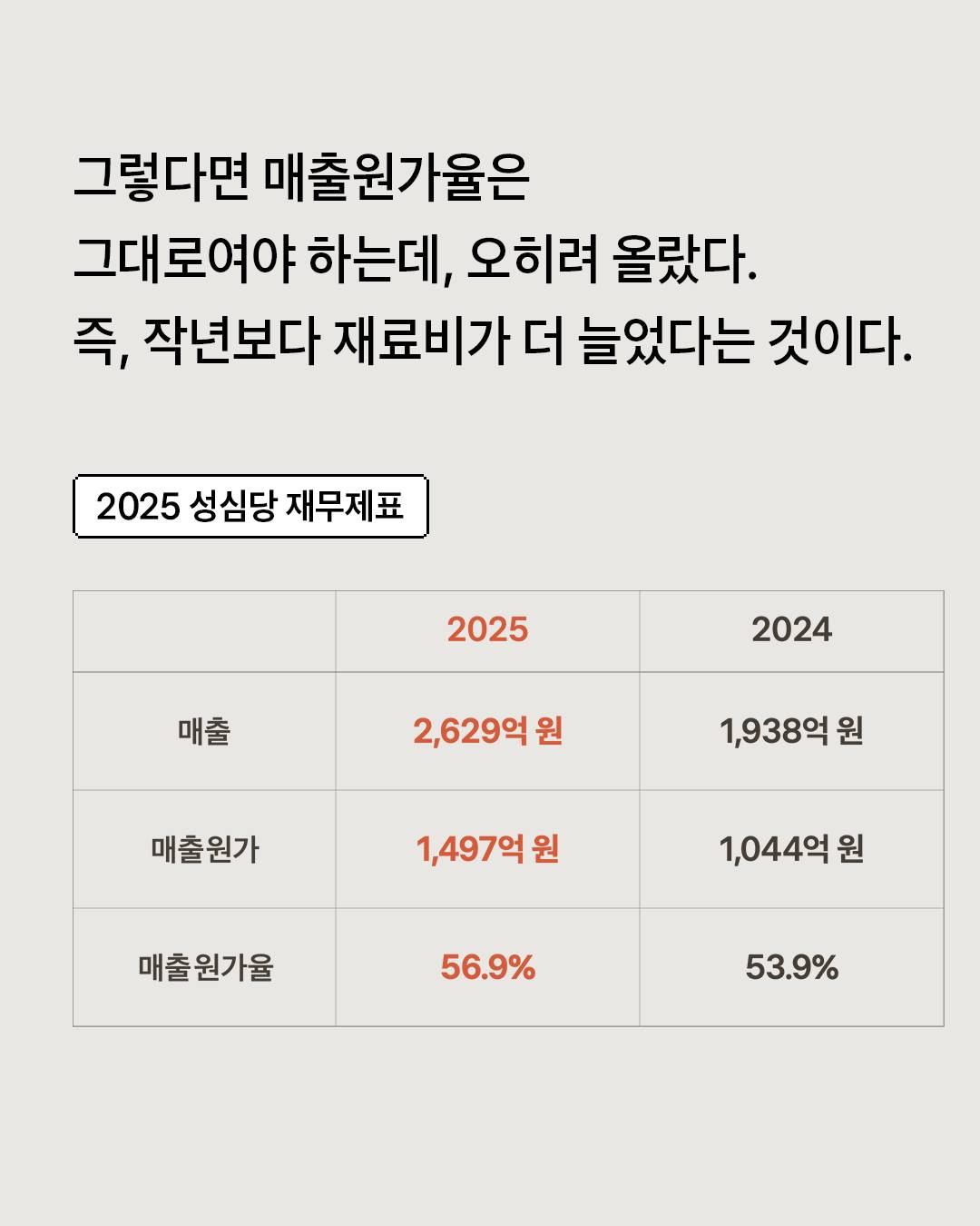[정보/소식] 더 줄수록 더 버는 성심당 매출원가의 비밀 | 인스티즈