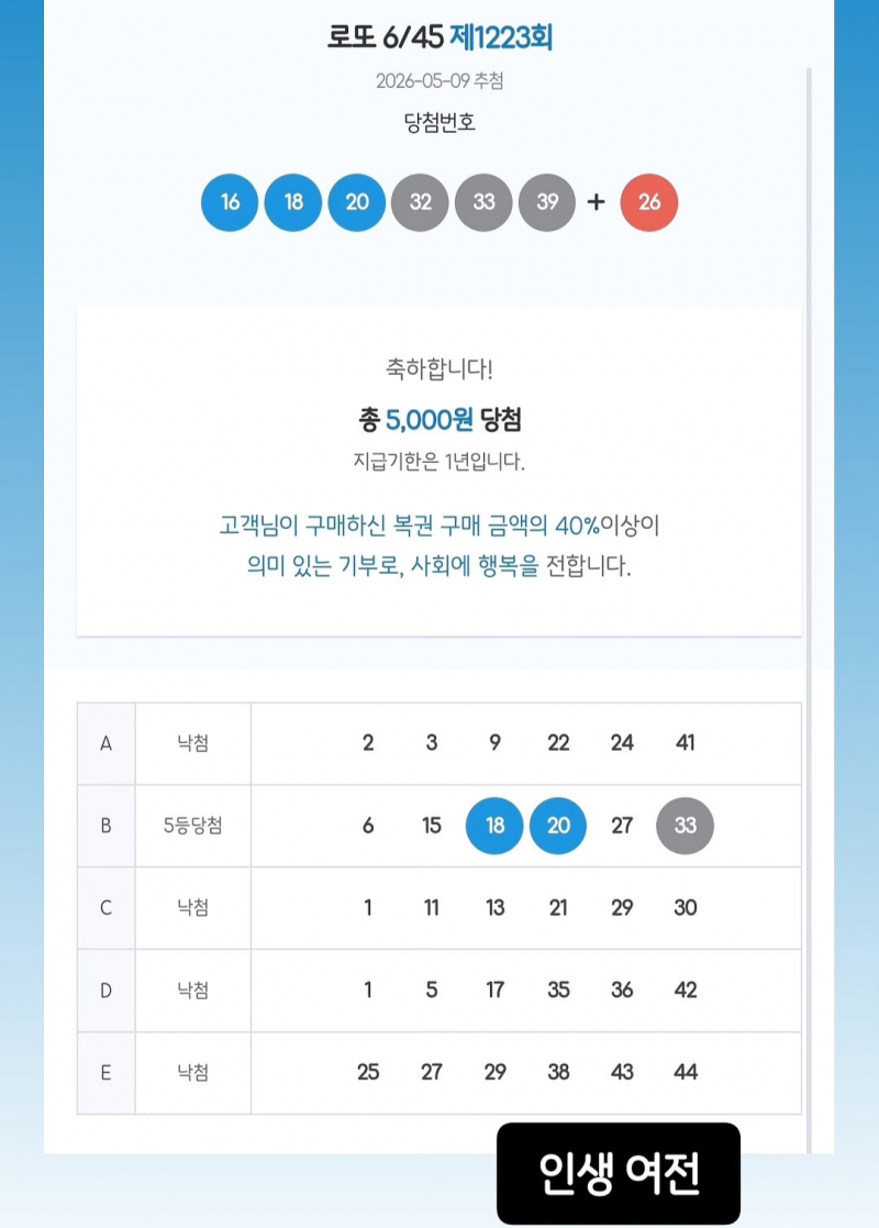 [잡담] 어제 복권당첨된 익의 천만원 수령후기 | 인스티즈