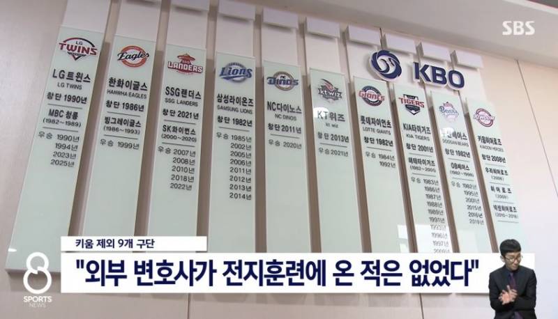 [정보/소식] 키움 히어로즈 구단이 대놓고 문제적 행동을 해도 사실상 방관하는 KBO | 인스티즈