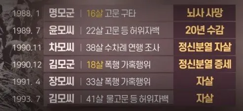 [잡담] 허수아비) 실제 사건 개요 보는데 할 말이 없어진다.... | 인스티즈