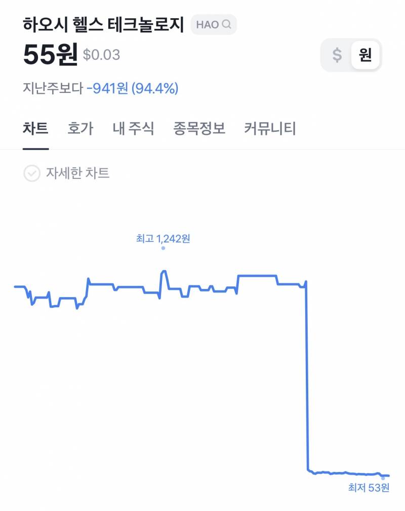 [잡담] 진짜 큰일 난 주식이 뭔지 보여줘? | 인스티즈