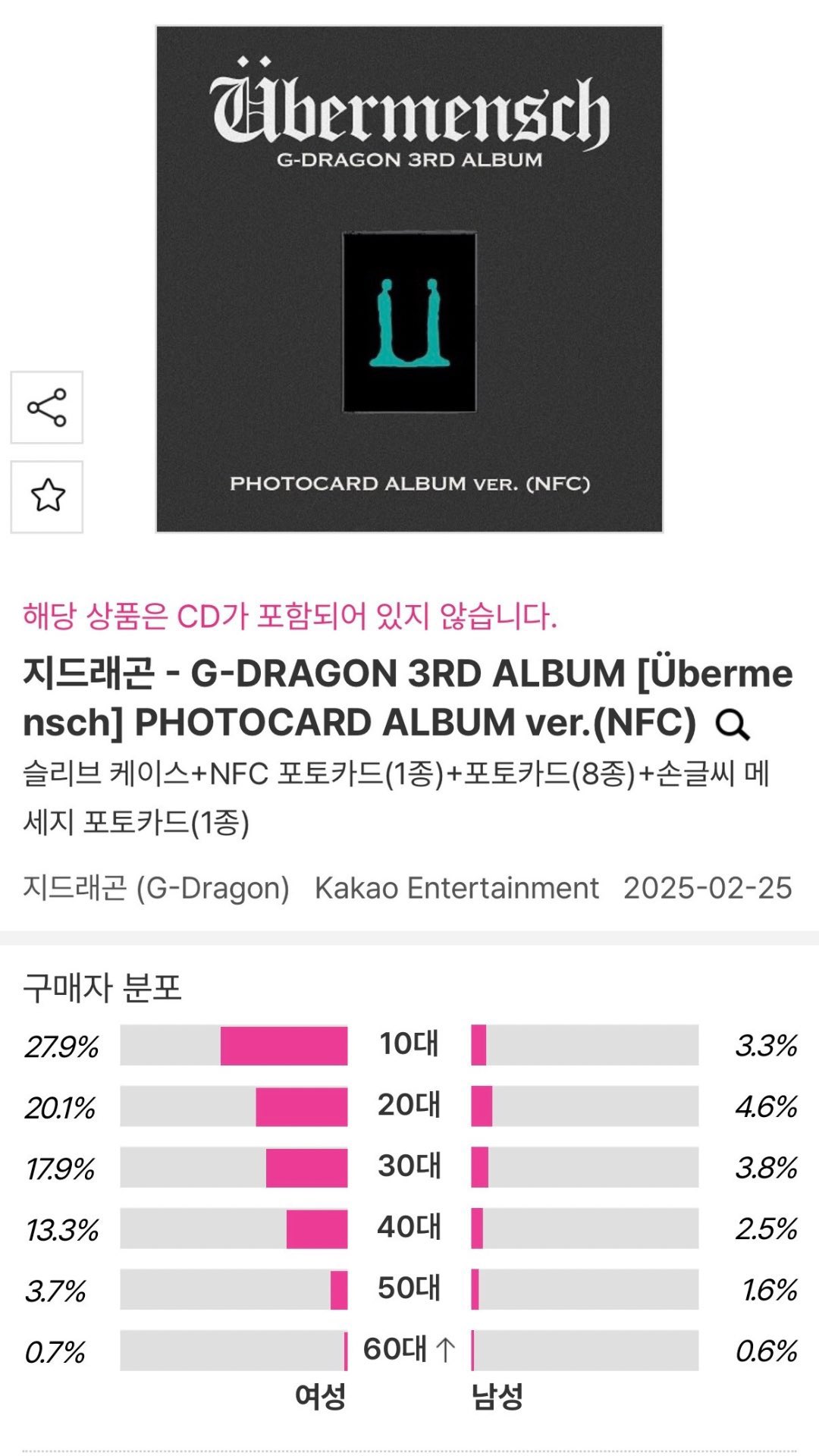 [마플] 지디 VS 에스파 앨범 구매 연령대 ㄷㄷ | 인스티즈