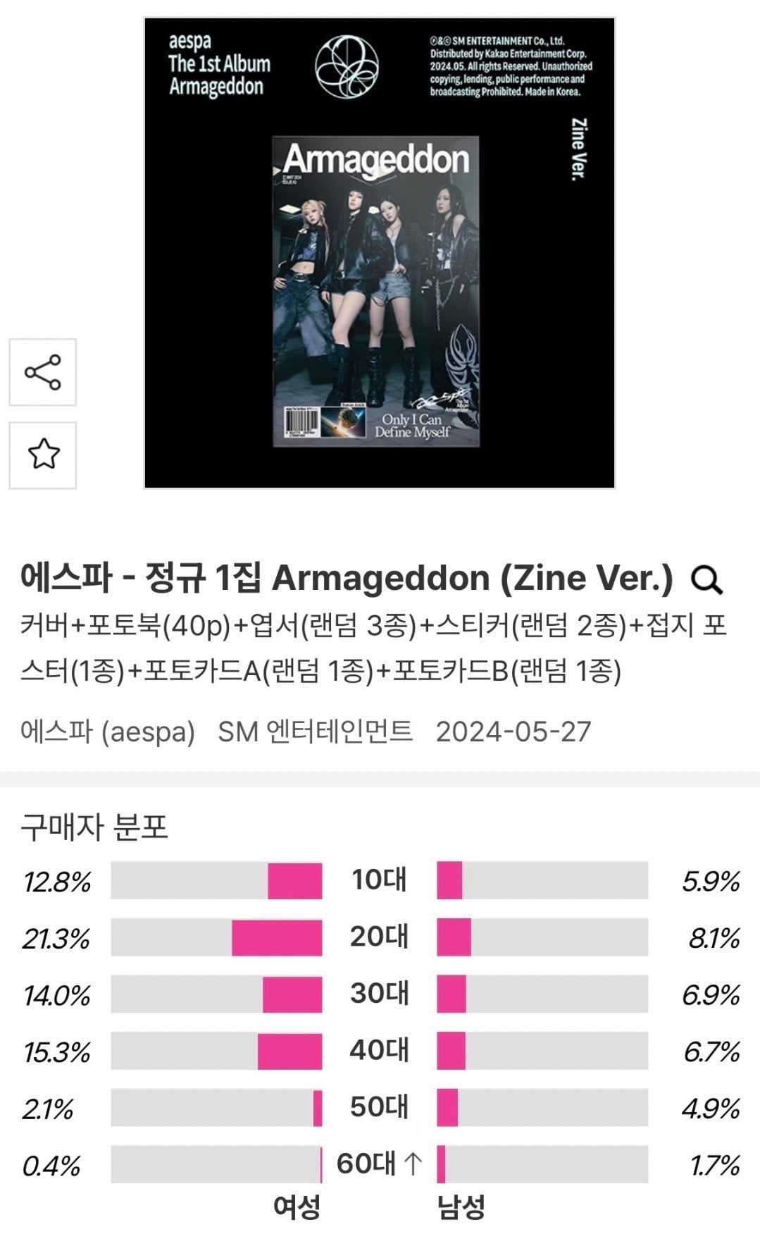 [마플] 지디 VS 에스파 앨범 구매 연령대 ㄷㄷ | 인스티즈