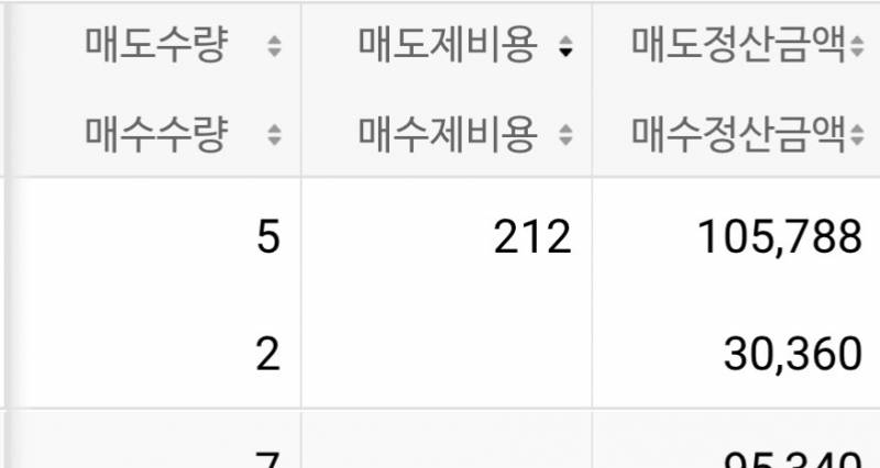[잡담] 주린이질문..... 나무증권 이게 수수료인거지? | 인스티즈