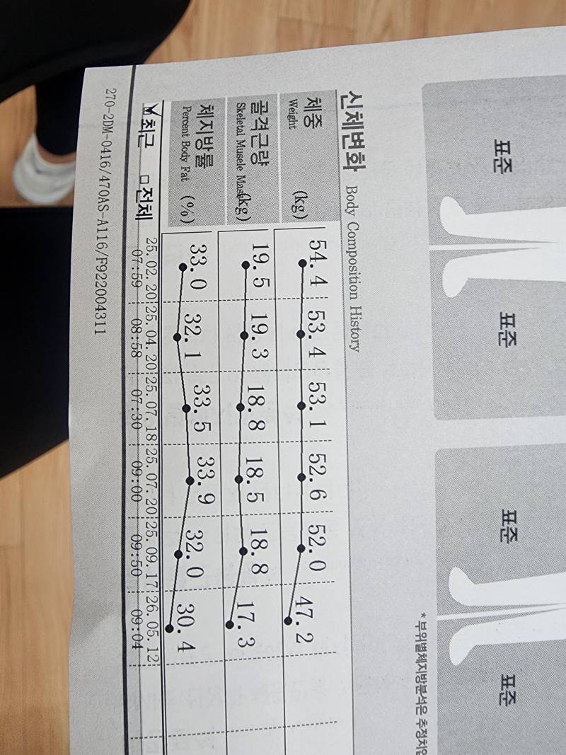 [잡담] 인바디 개쓰레기인데 피티랑 필테 골라줘ㅜ | 인스티즈