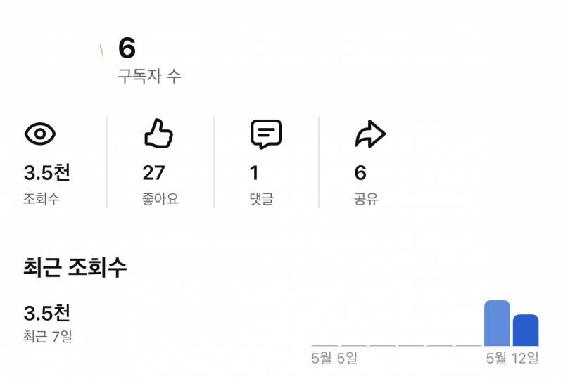 [잡담] 나 어제 첫 유튜브 숏츠 올림 ㅋㅎㅋㅎ유튜브 하려구 | 인스티즈