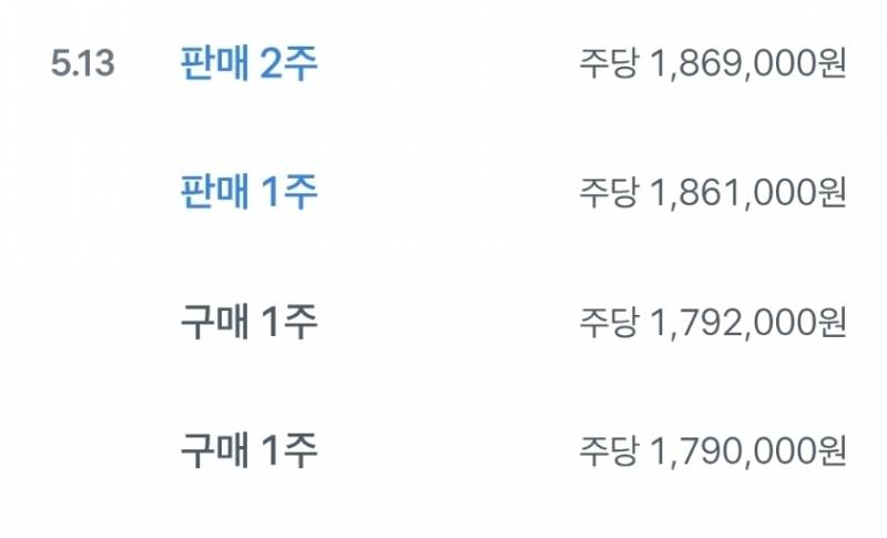 [잡담] 아 시드적은 주린이라 하닉 2주 사팔 ㅋㅋ | 인스티즈