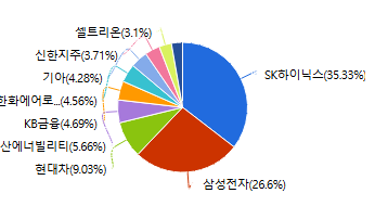 [잡담] 여러분 잘 모르겠으면 etf 하세오 | 인스티즈