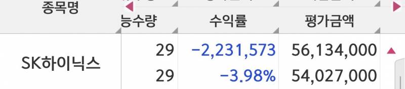 [잡담] 아침에 -500찍었었는데 ㅋㅋㅋ | 인스티즈