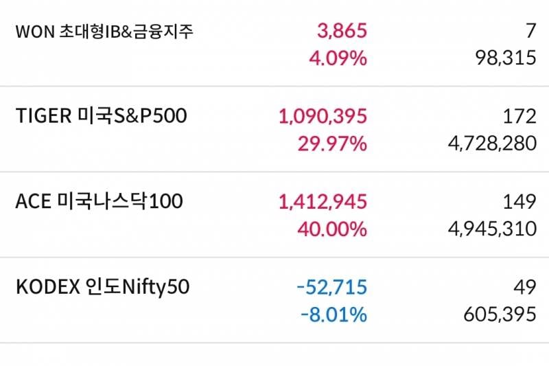 [잡담] 개별주 전부 정리 끝 | 인스티즈