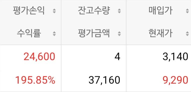 [잡담] 국내주식) 6년?? 7년?? 전에 사두고 잊고있었는데 수익률 195프로 찍었다 | 인스티즈