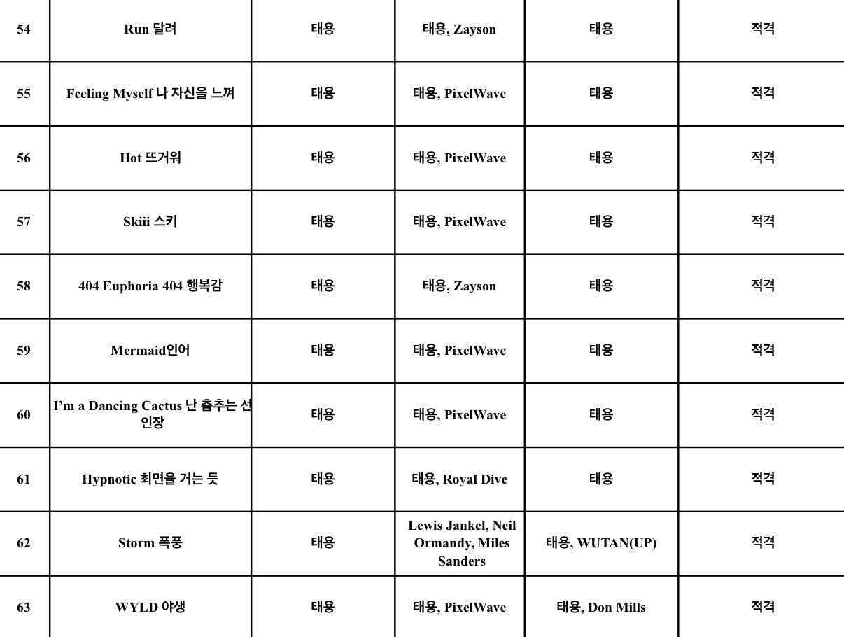 [잡담] 태용이 심의 결과 | 인스티즈