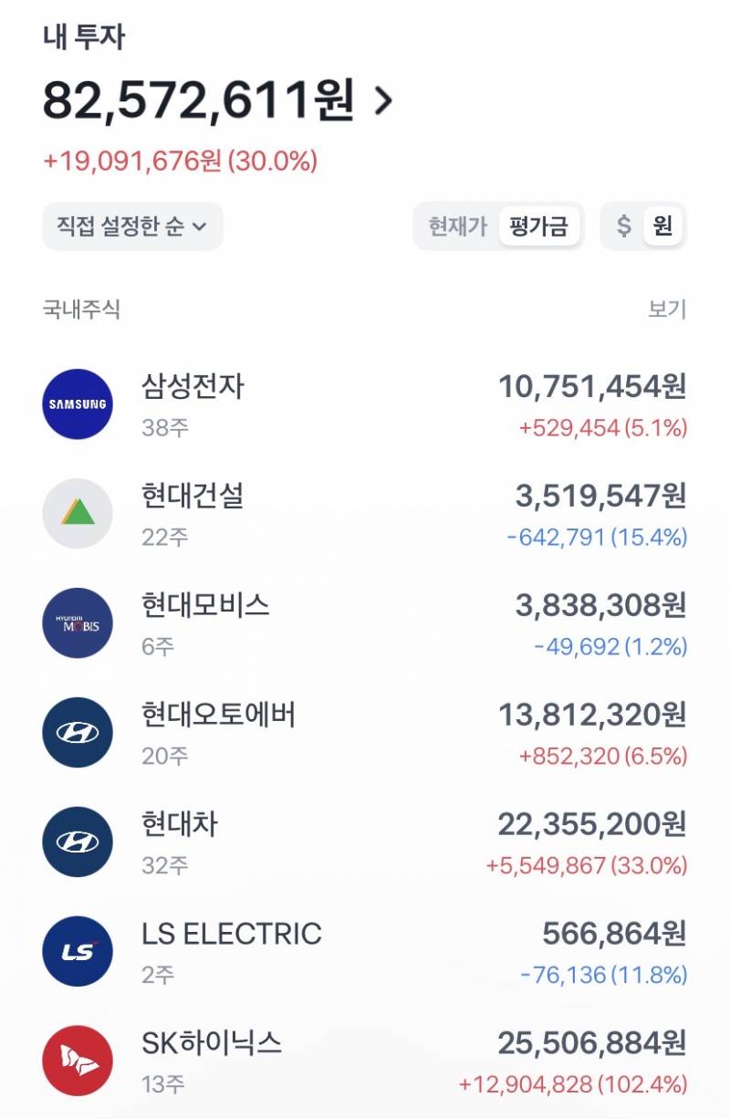 [잡담] 05년생 주식 차트 | 인스티즈