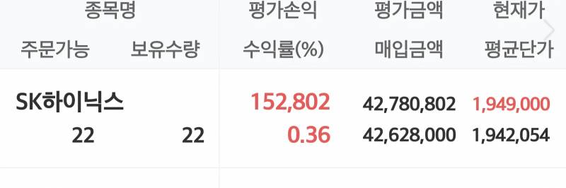 [잡담] 와 개 고점에 샀는데 | 인스티즈