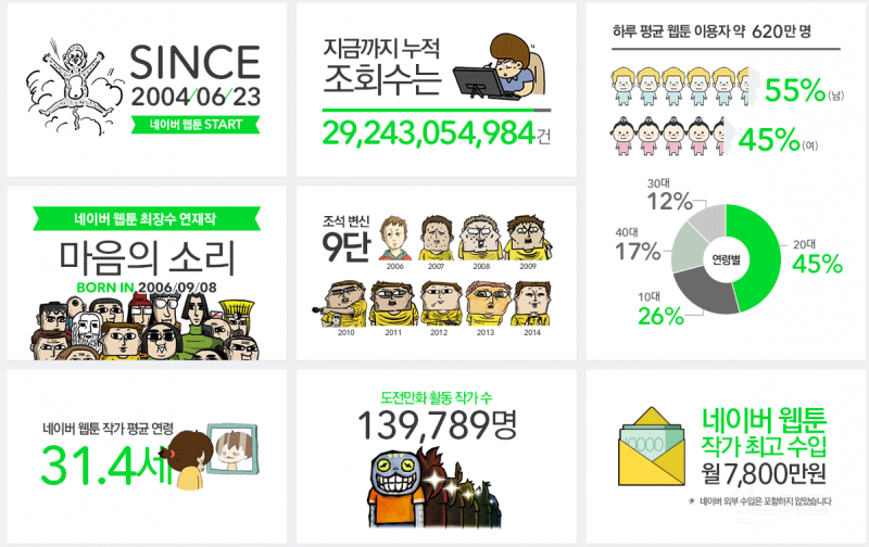 마음의 소리 작가 조석이 해명하다가 포기한 루머 .jpg | 인스티즈