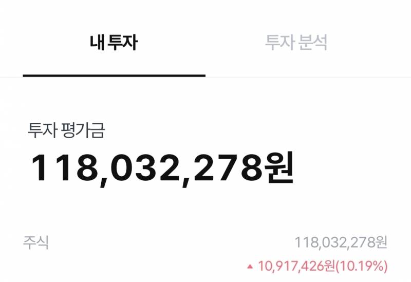 [잡담] 소소한 수익률 자랑🥹 | 인스티즈