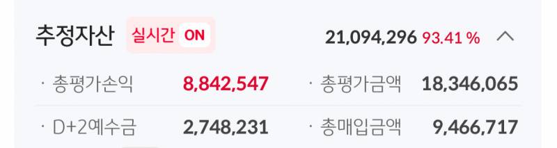 [잡담] 주식 수익 달달하다...... 오늘 치킨 먹어야지... | 인스티즈