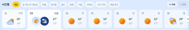 [잡담] 날씨 뭐야 왜이래왜이래 | 인스티즈