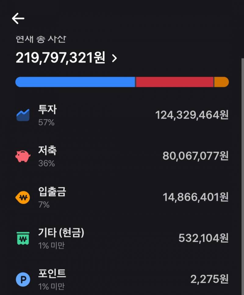 [잡담] 하닉으로 2억 만들엇당 | 인스티즈